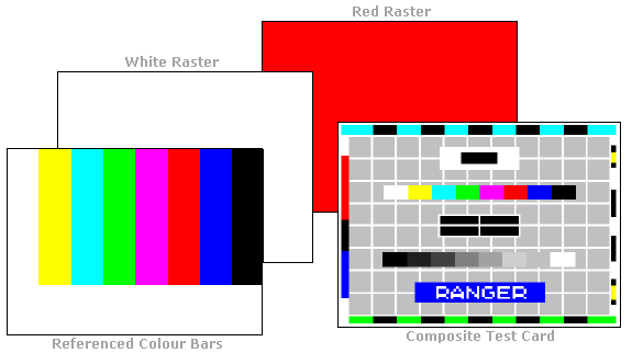 Ranger Test Card Generator Test Patterns